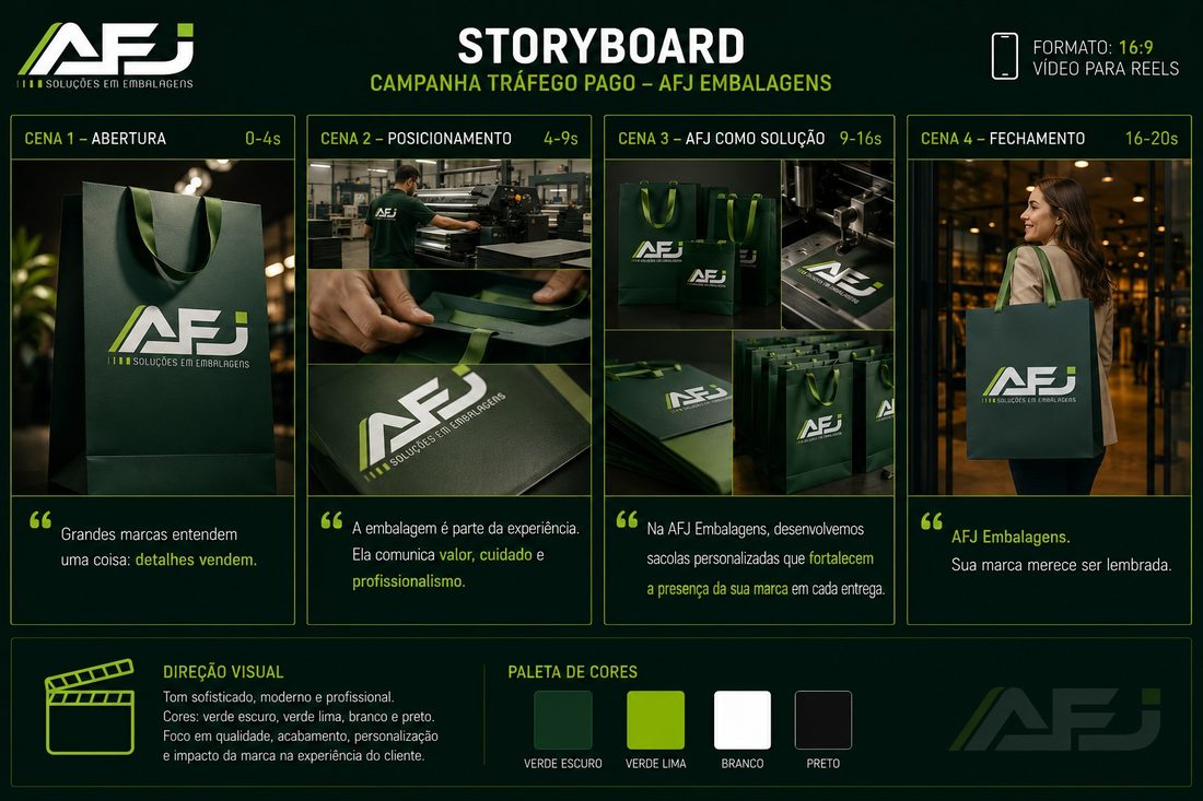 Storyboard da campanha de tráfego pago da AFJ